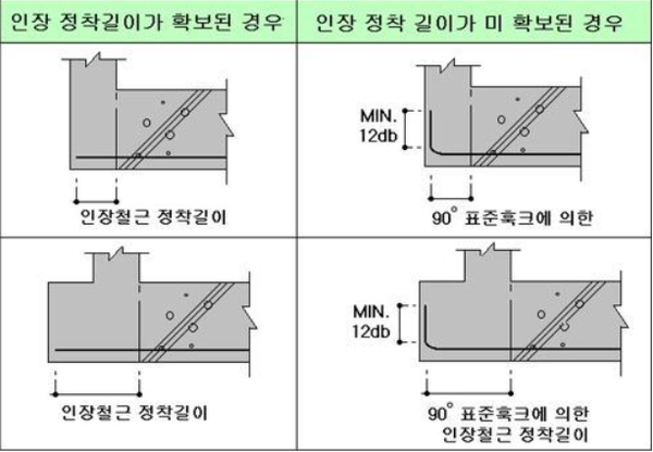 기초 단부 배근.png