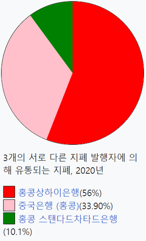 홍콩달러 지폐 발행.png