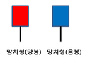 2019년 7월 10일 (수) 10:09 판의 섬네일