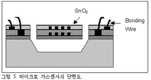 마이크로 가스센서의 단면도.jpg