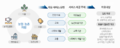 2023년 1월 17일 (화) 13:36 판의 섬네일