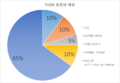 2019년 2월 14일 (목) 16:02 판의 섬네일