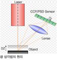 2021년 7월 15일 (목) 10:11 판의 섬네일