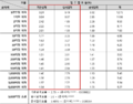 2022년 6월 20일 (월) 15:09 판의 섬네일