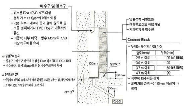 그림24. 지하 이중벽 배수 상세.png