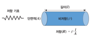 비저항.png