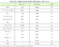 2022년 1월 26일 (수) 13:46 판의 섬네일