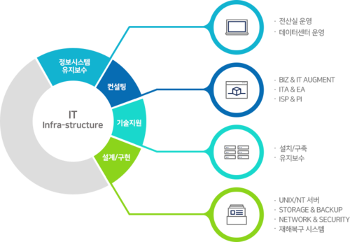 인프라 통합.png