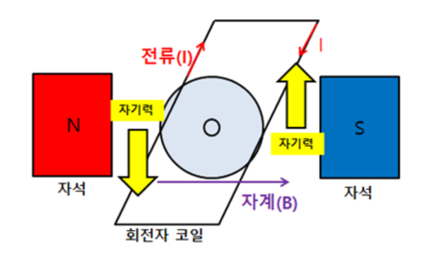 전동기.png