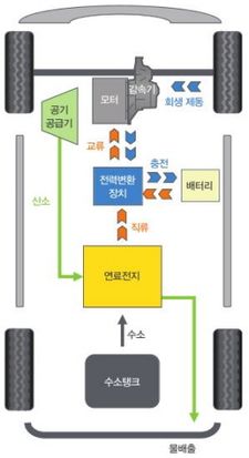 수소차 작동원리.jpg