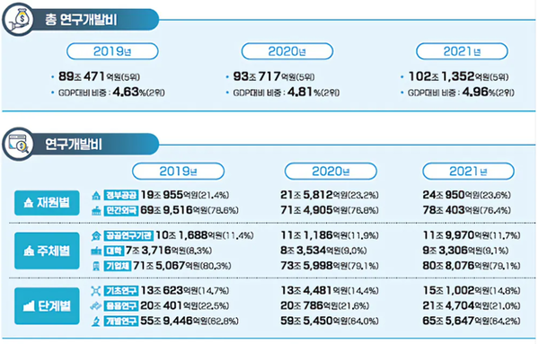 대한민국 연구개발비.png