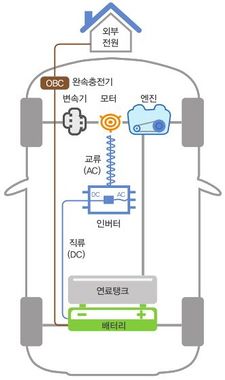 플러그인 하이브리드차 작동원리.jpg