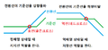 2019년 7월 9일 (화) 10:43 판의 섬네일