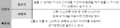 2021년 11월 9일 (화) 17:49 판의 섬네일