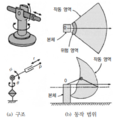 2023년 6월 5일 (월) 16:03 판의 섬네일