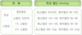 2022년 12월 1일 (목) 15:59 판의 섬네일