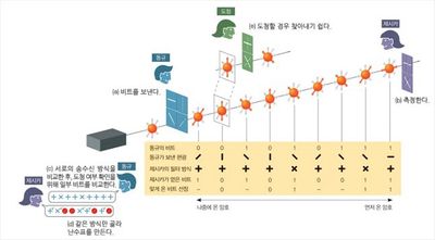 양자보안 이론.jpg