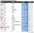 2019년 9월 30일 (월) 11:22 판의 섬네일