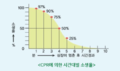 2022년 11월 14일 (월) 15:29 판의 섬네일