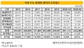 2022년 2월 16일 (수) 14:40 판의 섬네일