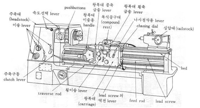 선반의 구조.jpg