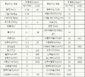 2022년 3월 8일 (화) 11:25 판의 섬네일