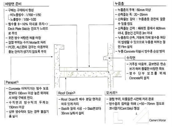 그림36. 옥상방수 전 검토사항.png