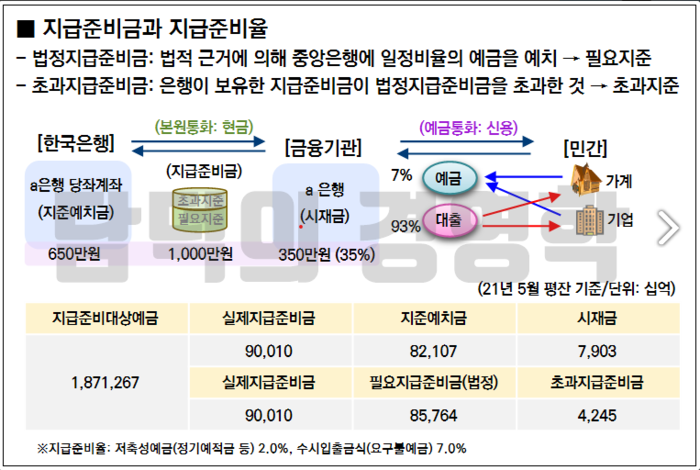 지급준비금.png