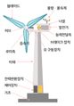 2021년 9월 2일 (목) 11:52 판의 섬네일