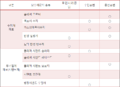 2022년 6월 2일 (목) 15:46 판의 섬네일