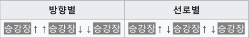 쌍상대식 승강장(1섬 2상대식 승강장).png