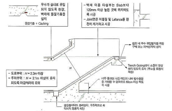 그림27. 경사로 진입로 배수처리 상세.png