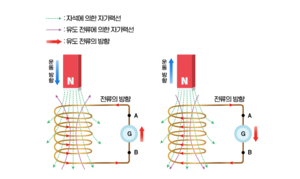 전자기유도.png