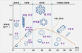 2024년 4월 16일 (화) 15:38 판의 섬네일