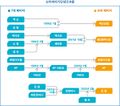 2024년 4월 12일 (금) 09:49 판의 섬네일