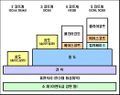 2022년 10월 8일 (토) 15:27 판의 섬네일