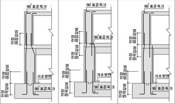 지하 벽체의 배근방법.png