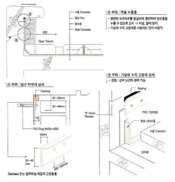 그림41. Prapet 수직부 방수.png