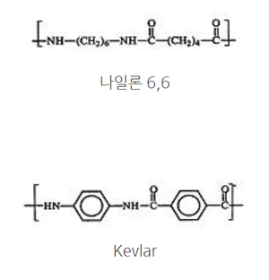 나일론 6.6과 케블라.png