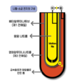 2021년 5월 21일 (금) 13:59 판의 섬네일