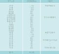 2021년 11월 4일 (목) 15:24 판의 섬네일