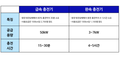 2021년 10월 11일 (월) 10:58 판의 섬네일