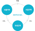 2021년 7월 21일 (수) 17:50 판의 섬네일