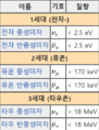 2021년 10월 22일 (금) 16:57 판의 섬네일