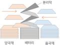 2022년 1월 12일 (수) 11:45 판의 섬네일