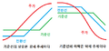 2019년 7월 9일 (화) 10:17 판의 섬네일