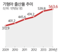 2022년 12월 14일 (수) 14:42 판의 섬네일