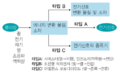 2021년 12월 8일 (수) 13:54 판의 섬네일