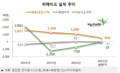 2019년 7월 30일 (화) 17:29 판의 섬네일