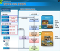 2022년 5월 30일 (월) 14:06 판의 섬네일